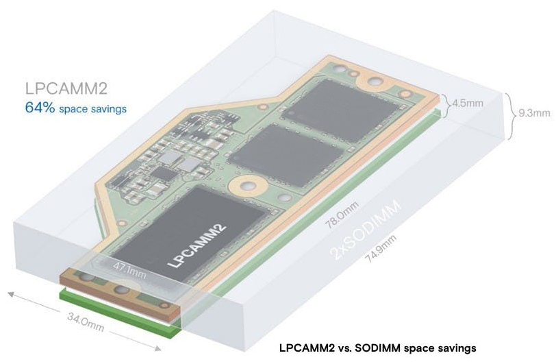 lpcamm2 vs. sodimm space savings.jpg